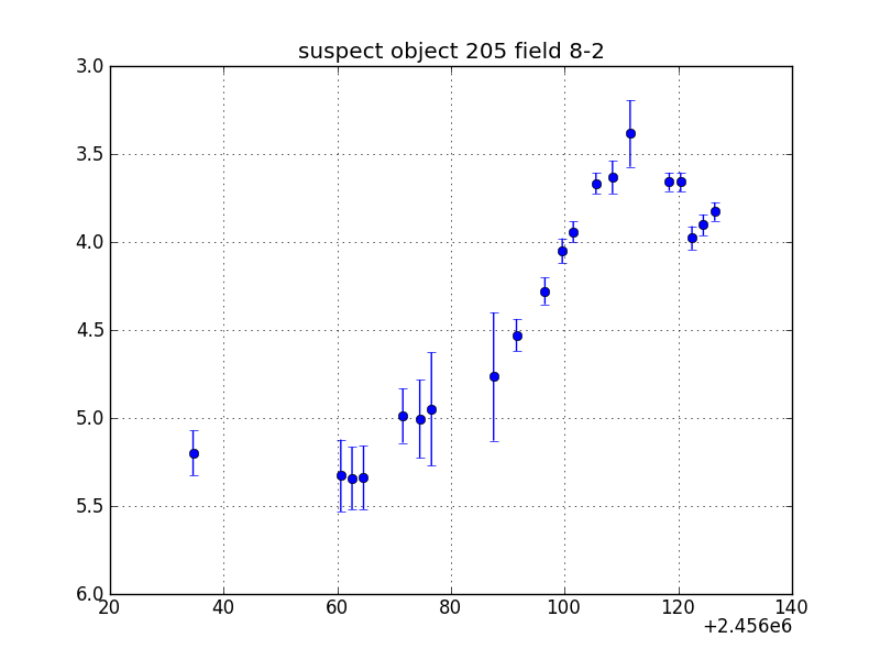 no plot available, curve is too noisy